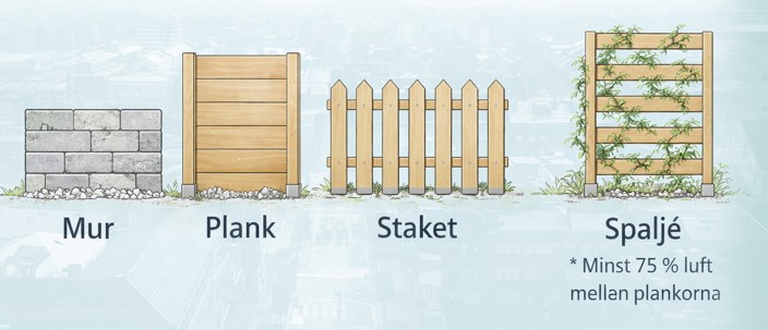 Animerad bild som visar mur, plank, staket och spaljé.